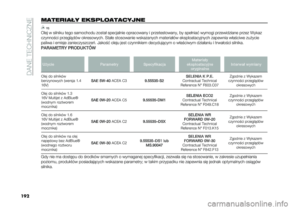 FIAT 500L 2021  Instrukcja obsługi (in Polish) ��D�@�9�8��>�8�.�Q�9�F�.�*�9�8
�����
���
��
�� ����	� ��
��
����� �H�I�$
���	� � ������
� ��	�� ���
������ ������ ���	�������	 ���������