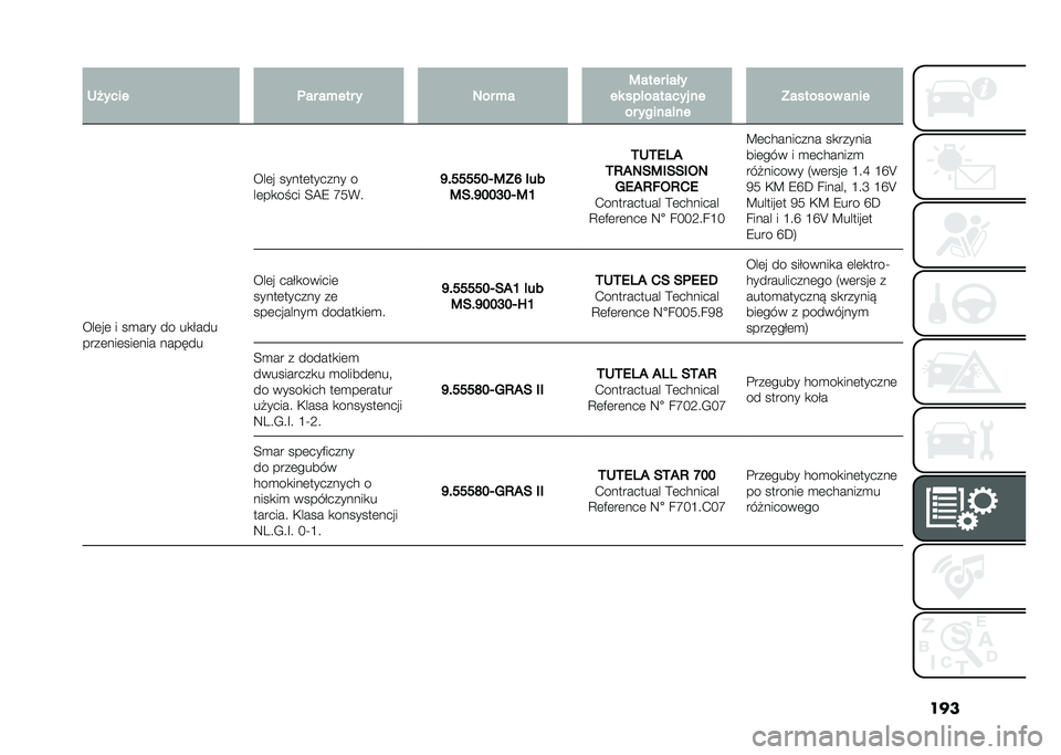 FIAT 500L 2021  Instrukcja obsługi (in Polish) ���
� �7� ���� �	�� ��+��� � �5�� �+� �:���� ����
�� ���!������� ��
�� ������!�� �?������� ����
���	��	 � ��
��� �� ��
����
�