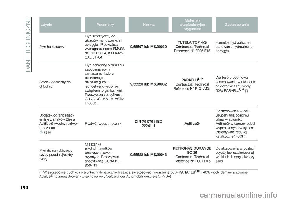 FIAT 500L 2021  Instrukcja obsługi (in Polish) ��D�@�9�8��>�8�.�Q�9�F�.�*�9�8
��� �7� ���� �	�� ��+��� � �5�� �+� �:���� ����
�� ���!������� ��
�� ������!�� �?������� ����
�%��� ���
