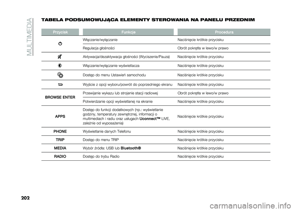 FIAT 500L 2021  Instrukcja obsługi (in Polish) ��B�-��>�F�B�8�D�F�@
�����
��� �
 �	������������
 �� ������ ����
���
���
 ��
 �	�
��� � �	�
������
�
�	� ������ ���� �� � �	� ����)�� �