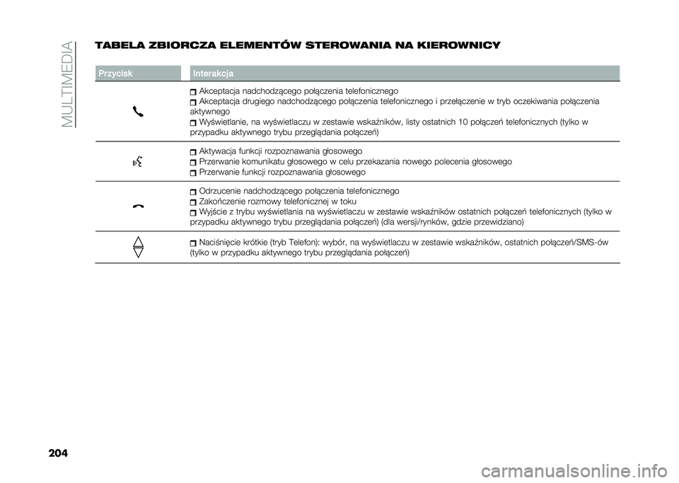 FIAT 500L 2021  Instrukcja obsługi (in Polish) ��B�-��>�F�B�8�D�F�@
�����
��� �
 �����
���
 �� ������� ����
���
���
 ��
 ����
������
�
�	� ������ ����� �� �� �
�@�
��	������ �����
