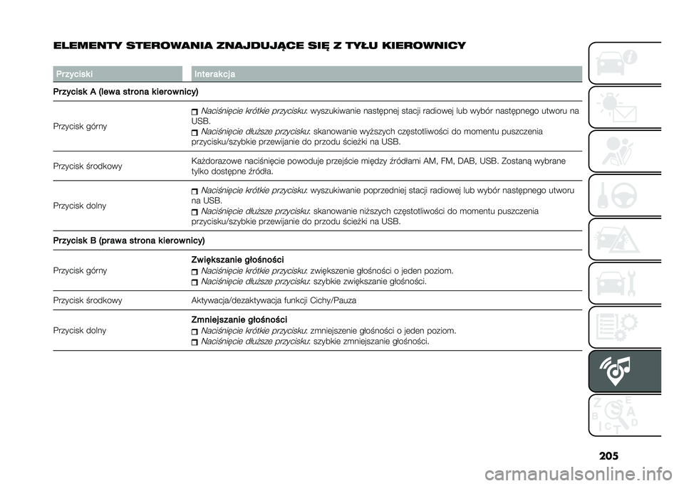 FIAT 500L 2021  Instrukcja obsługi (in Polish) ���
�� ������ ����
���
���
 ���
������� ���" � ���� ����
������
�
�	� ������ � ����� �� �� �
�	� ������ �2 �"�!�� � ��� ���