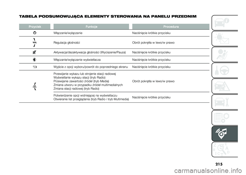 FIAT 500L 2021  Instrukcja obsługi (in Polish) ���
��
��� �
 �	������������
 �� ������ ����
���
���
 ��
 �	�
��� � �	�
������
�
�	� ������ ���� �� � �	� ����)�� �
�(��!������	�E�