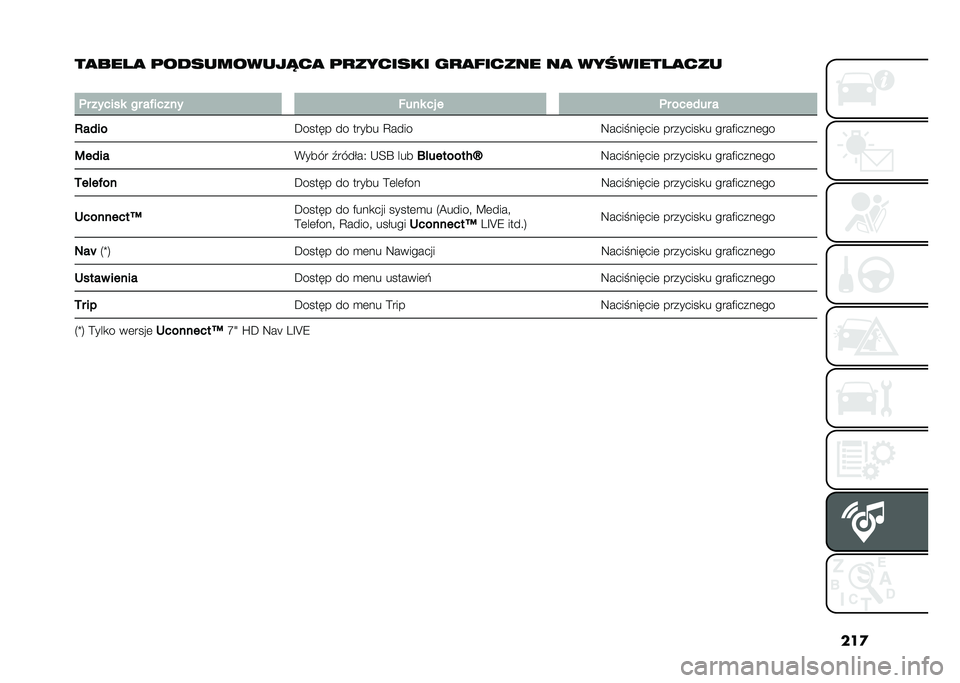 FIAT 500L 2021  Instrukcja obsługi (in Polish) ���

��
��� �
 �	������������
 �	�
������� ��
�
�!����� ��
 �������� �
���
�
�	� ������ �� ��#����� ���� �� � �	� ����)�� �
�8��)