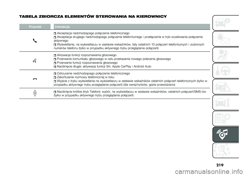 FIAT 500L 2021  Instrukcja obsługi (in Polish) ���
��
��� �
 �����
���
 �� ������� ����
���
���
 ��
 ����
������
�
�	� ������ ����� �� �� �
�@�
��	������ ���������!��	�� ��