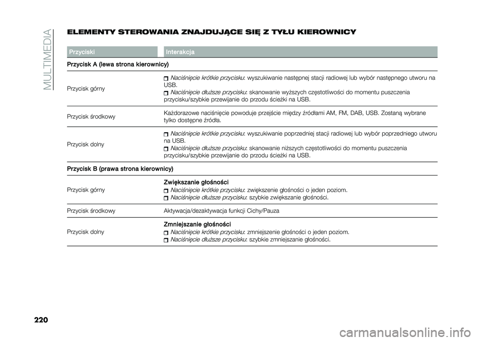 FIAT 500L 2021  Instrukcja obsługi (in Polish) ��B�-��>�F�B�8�D�F�@
����� ������ ����
���
���
 ���
������� ���" � ���� ����
������
�
�	� ������ � ����� �� �� �
�	� ������ �2 �"�