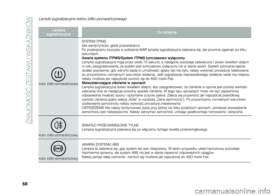 FIAT 500L 2021  Instrukcja obsługi (in Polish) ��*�9�@�0��B��N�]��*�8�<�>�@�(�-��(�<�,�@�\�9�F�,�L�(
��
���
��
� ��������������	 �
����� �#�����T���
����&�����	��
� ���+�� �
������!������