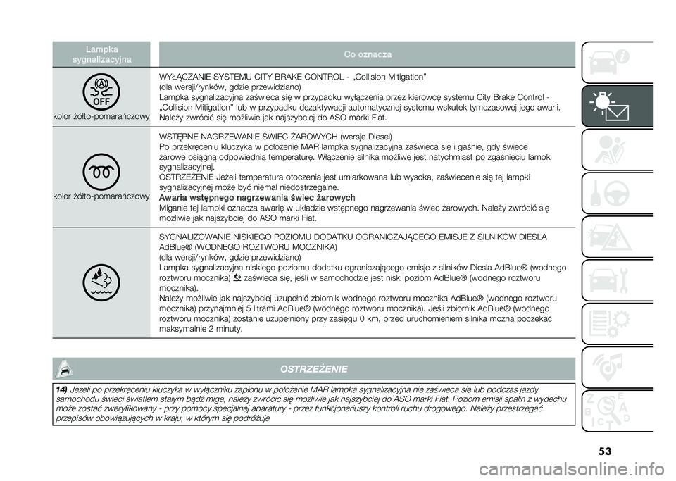 FIAT 500L 2021  Instrukcja obsługi (in Polish) �����+�� �
������!������ �� �1� �������
�
���� �#�����T���
����&�����
�(�H�I�J�.�*�@�9�F�8 �<�H�<�>�8�B�- �.�F�>�H �P�C�@�,�8 �.��9�>�C�� �T �=�.���