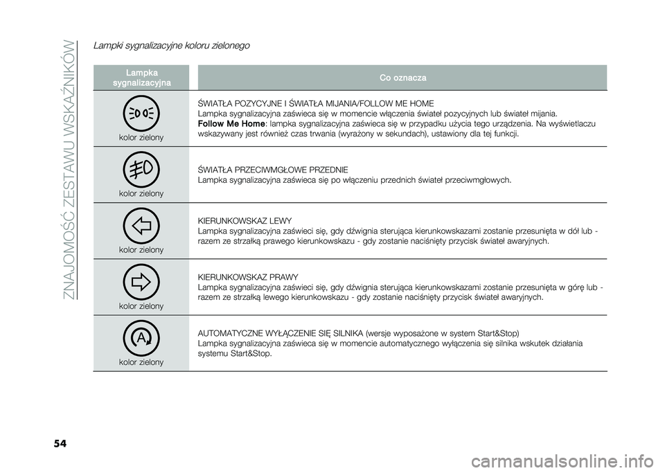 FIAT 500L 2021  Instrukcja obsługi (in Polish) ��*�9�@�0��B��N�]��*�8�<�>�@�(�-��(�<�,�@�\�9�F�,�L�(
��
���
��
� ��������������	 �
����� ���	����	��
� ���+�� �
������!������ �� �1� �����