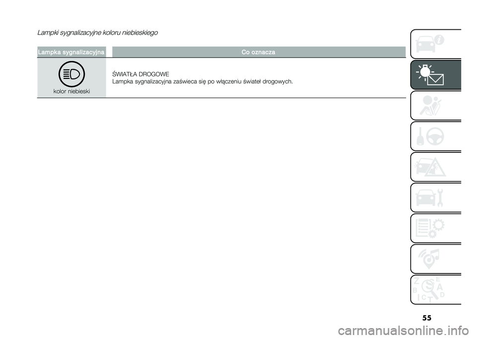 FIAT 500L 2021  Instrukcja obsługi (in Polish) �����
��
� ��������������	 �
����� ���	���	��
��	��
����+�� � ������!������ �� �1� �������
�
���� ���	���	��
�
�N�(�F�@�>�I�@ �D�C�