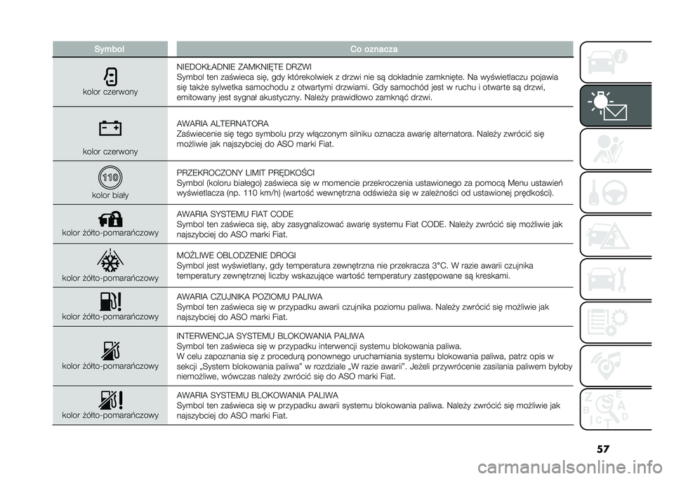 FIAT 500L 2021  Instrukcja obsługi (in Polish) ��
���+���! �1� �������
�
���� ���	�����
�9�F�8�D��,�I�@�D�9�F�8 �*�@�B�,�9�F�O�>�8 �D�C�*�(�F
�<��
��� ��	� ��� ���	�� ����" ��� �
����	�
�����	�
 �