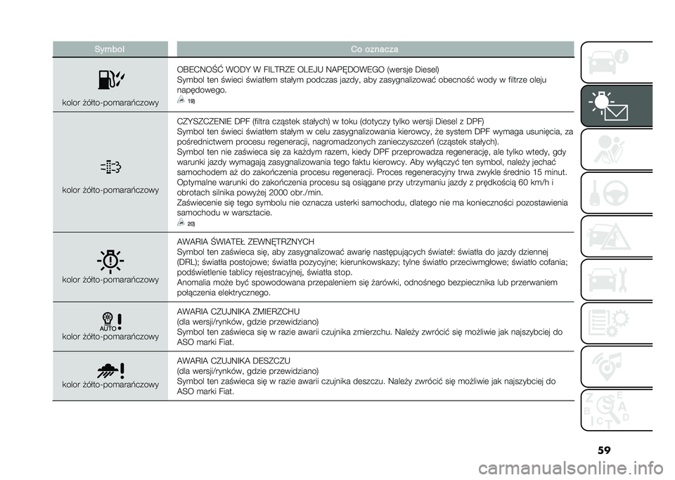 FIAT 500L 2021  Instrukcja obsługi (in Polish) �����+���! �1� �������
�
���� �#�����T���
����&�����
��P�8�.�9��N�] �(��D�H �( ��F��>�C�*�8 ���8�0�- �9�@�%�O�D��(�8�/� �5��	����	 �D��	��	��6
�<��
��