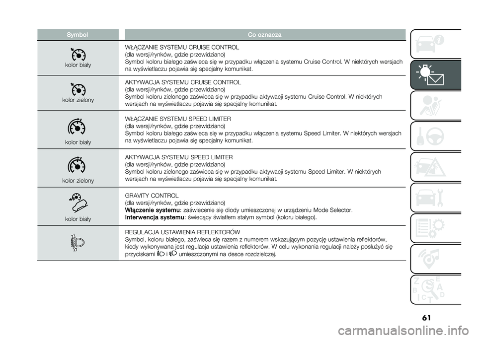 FIAT 500L 2021  Instrukcja obsługi (in Polish) �	����+���! �1� �������
�
���� �����
�(�I�J�.�*�@�9�F�8 �<�H�<�>�8�B�- �.�C�-�F�<�8 �.��9�>�C��
�5��� ��	�����E����
���" �����	 ����	���������6
�<�