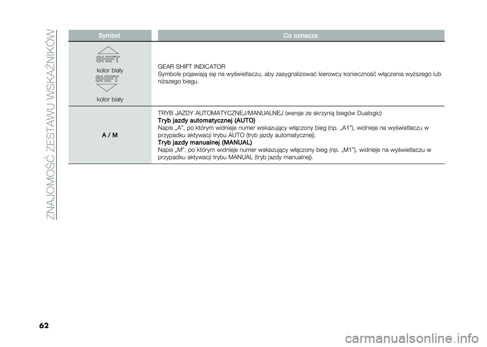 FIAT 500L 2021  Instrukcja obsługi (in Polish) ��*�9�@�0��B��N�]��*�8�<�>�@�(�-��(�<�,�@�\�9�F�,�L�(
�	� ���+���! �1� �������
�
���� �����
�
���� �����
�/�8�@�C �<�Q�F��> �F�9�D�F�.�@�>��C
�<��
����	 ���