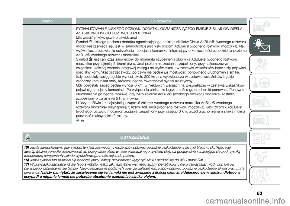FIAT 500L 2021  Instrukcja obsługi (in Polish) �	����+���! �1� �������
�
�<�H�/�9�@��F�*��(�@�9�F�8 �9�F�<�,�F�8�/� �%��*�F��B�- �D��D�@�>�,�- ��/�C�@�9�F�.�*�@�0�J�.�8�/� �8�B�F�<�0�8 �* �<�F��9�F�,�L�( �D�F�8�<��@
�@��P�