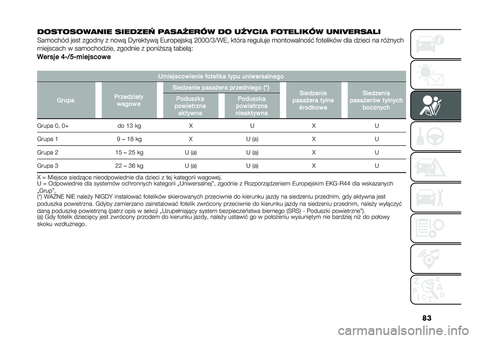 FIAT 500L 2021  Instrukcja obsługi (in Polish) ��
���������
��� ������� �	�
��
�8��
�� �� ��8����
 �!���� ���� ����9��
��
� �
�<��
����� ��	�� ������ � ����! �D���	�
����! �8���