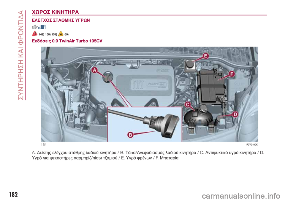 FIAT 500L 2018  ΒΙΒΛΙΟ ΧΡΗΣΗΣ ΚΑΙ ΣΥΝΤΗΡΗΣΗΣ (in Greek) ΧΩΡΟΣ ΚΙΝΗΤΗΡΑ.
ΕΛΕΓΧΟΣ ΣΤΑΘΜΗΣ ΥΓΡΩΝ
149) 150) 151)69)
Εκδόσεις0.9 TwinAir Turbo 105CV
A. Δείκτης ελέγχου στάθμης λαδιού κινητ