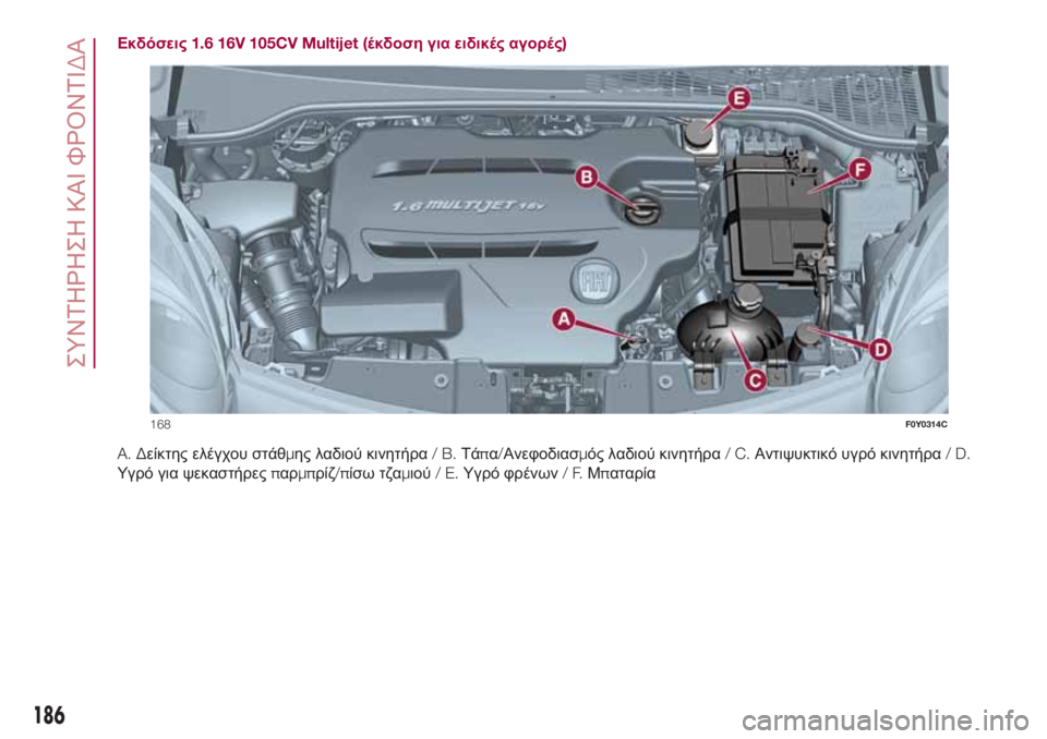 FIAT 500L 2018  ΒΙΒΛΙΟ ΧΡΗΣΗΣ ΚΑΙ ΣΥΝΤΗΡΗΣΗΣ (in Greek) Εκδόσεις1.6 16V 105CV Multijet (έκδοση για ειδικές αγορές)
A. Δείκτης ελέγχου στάθμης λαδιού κινητήρα/B.Τάπα/Ανεφοδιασμό