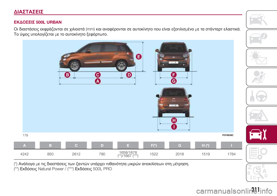 FIAT 500L 2018  ΒΙΒΛΙΟ ΧΡΗΣΗΣ ΚΑΙ ΣΥΝΤΗΡΗΣΗΣ (in Greek) ΔΙΑΣΤΑΣΕΙΣ
ΕΚΔΟΣΕΙΣ500L URBAN
Οι διαστάσεις εκφράζονται σε χιλιοστά(mm)και αναφέρονται σε αυτοκίνητοπου είναι εξ