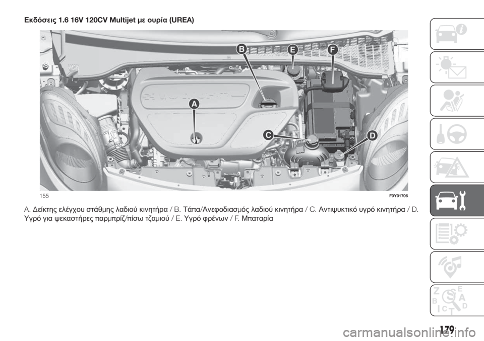 FIAT 500L 2019 ΒΙΒΛΙΟ ΧΡΗΣΗΣ ΚΑΙ ΣΥΝΤΗΡΗΣΗΣ (in Greek) Εκδόσεις1.6 16V 120CV Multijet με ουρία(UREA)
A. Δείκτης ελέγχου στάθμης λαδιού κινητήρα/B.Τάπα/Ανεφοδιασμός λαδιού κινητή FIAT 500L 2019 ΒΙΒΛΙΟ ΧΡΗΣΗΣ ΚΑΙ ΣΥΝΤΗΡΗΣΗΣ (in Greek) Εκδόσεις1.6 16V 120CV Multijet με ουρία(UREA)
A. Δείκτης ελέγχου στάθμης λαδιού κινητήρα/B.Τάπα/Ανεφοδιασμός λαδιού κινητή