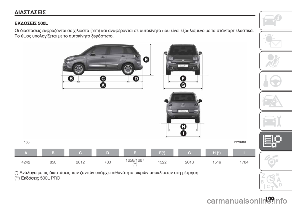 FIAT 500L 2019  ΒΙΒΛΙΟ ΧΡΗΣΗΣ ΚΑΙ ΣΥΝΤΗΡΗΣΗΣ (in Greek) ΔΙΑΣΤΑΣΕΙΣ
ΕΚΔΟΣΕΙΣ500L
Οι διαστάσεις εκφράζονται σε χιλιοστά(mm)και αναφέρονται σε αυτοκίνητοπου είναι εξοπλ