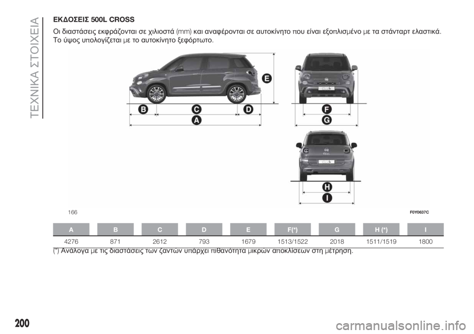 FIAT 500L 2019  ΒΙΒΛΙΟ ΧΡΗΣΗΣ ΚΑΙ ΣΥΝΤΗΡΗΣΗΣ (in Greek) ΕΚΔΟΣΕΙΣ500L CROSS
Οι διαστάσεις εκφράζονται σε χιλιοστά(mm)και αναφέρονται σε αυτοκίνητοπου είναι εξοπλισμένομε
