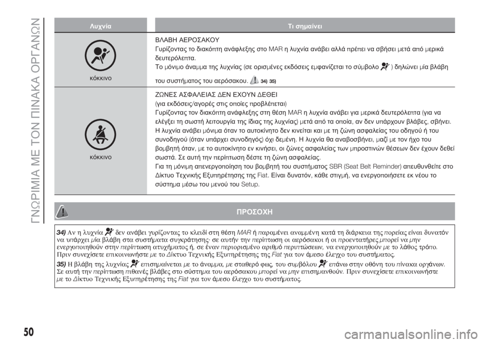 FIAT 500L 2019  ΒΙΒΛΙΟ ΧΡΗΣΗΣ ΚΑΙ ΣΥΝΤΗΡΗΣΗΣ (in Greek) Λυχνία Τι σημαίνει
κόκκινοΒΛΑΒΗ ΑΕΡΟΣΑΚΟΥ
Γυρίζοντας το διακόπτη ανάφλεξης στοMARη λυχνία ανάβει αλλάπρέπει 