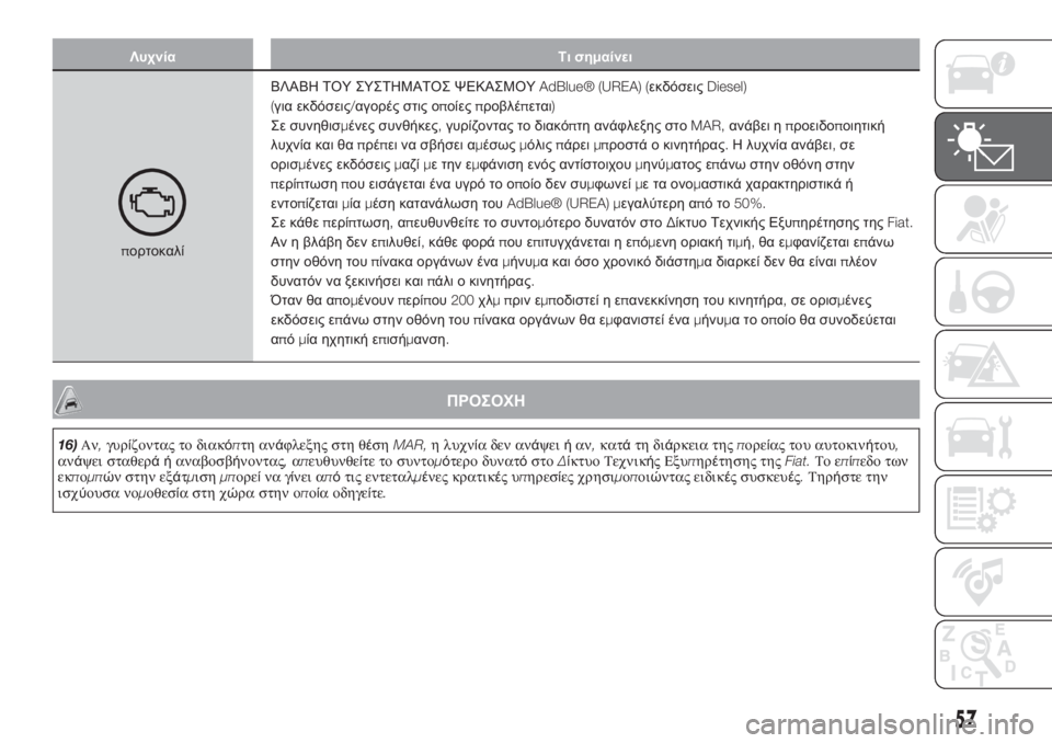FIAT 500L 2019  ΒΙΒΛΙΟ ΧΡΗΣΗΣ ΚΑΙ ΣΥΝΤΗΡΗΣΗΣ (in Greek) Λυχνία Τι σημαίνει
πορτοκαλίΒΛΑΒΗ ΤΟΥ ΣΥΣΤΗΜΑΤΟΣ ΨΕΚΑΣΜΟΥAdBlue® (UREA) (εκδόσειςDiesel)
(για εκδόσεις/αγορές στις οπ