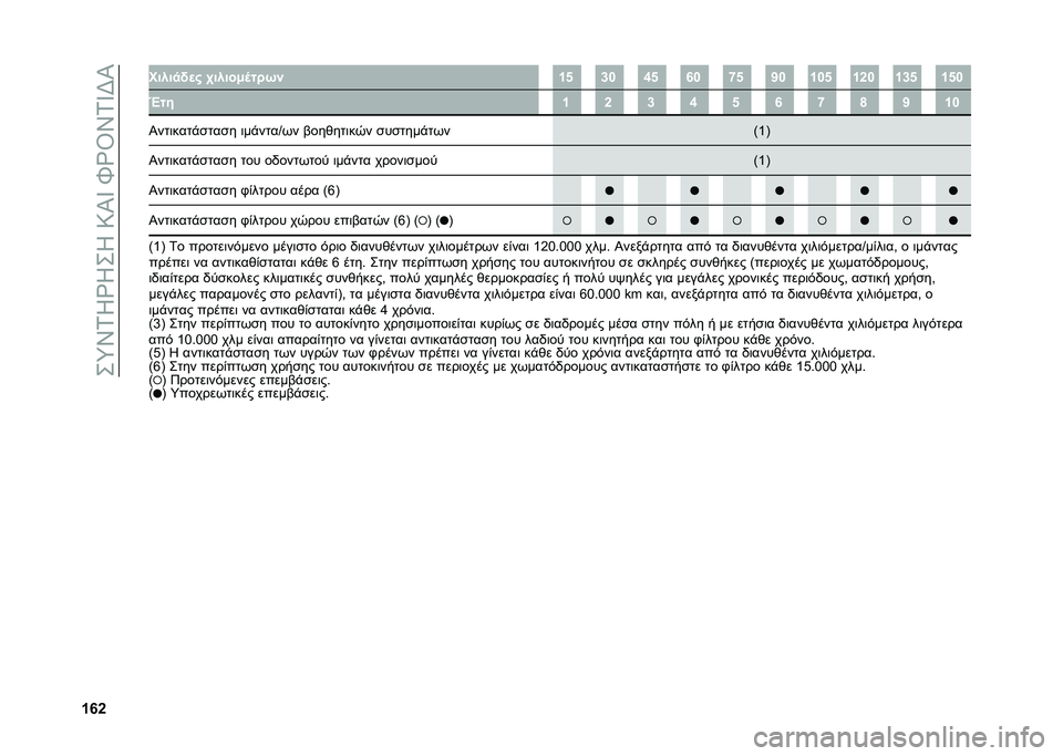 FIAT 500L 2020  ΒΙΒΛΙΟ ΧΡΗΣΗΣ ΚΑΙ ΣΥΝΤΗΡΗΣΗΣ (in Greek) ���\�X�1�K�Y�K��K��:�I�V��`�Y�T�X�1�V�F�I
�c�m�g �����
�!�
� �+�����,�	���/� �c�& �i� �k�& �m� �n�& �b� �c��& �c�g� �c�i�& �c�&�
�}�� �c �g �i �k �& �m �n �o �b �c�
�I���	�