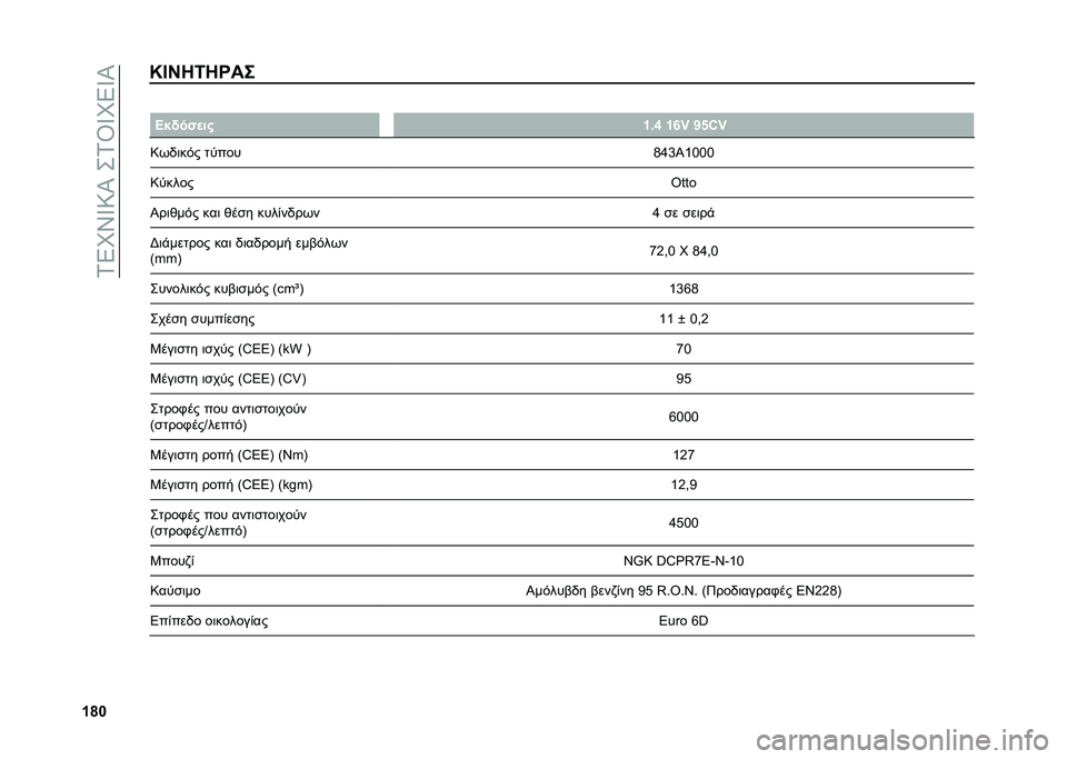 FIAT 500L 2020  ΒΙΒΛΙΟ ΧΡΗΣΗΣ ΚΑΙ ΣΥΝΤΗΡΗΣΗΣ (in Greek) ��1�5�M�X�V�:�I���1�T�V�M�5�V�I
�c�o��M�D�H�8�6�8�Q�� �
�B��!���
�� �c�)�k �c�m�~ �b�&�:�~
�:�+�/�	��� ����� �H�b�g�J�[�!�!�!
�:����� �@���
�I��	�*��� ���	 �*��
� �
