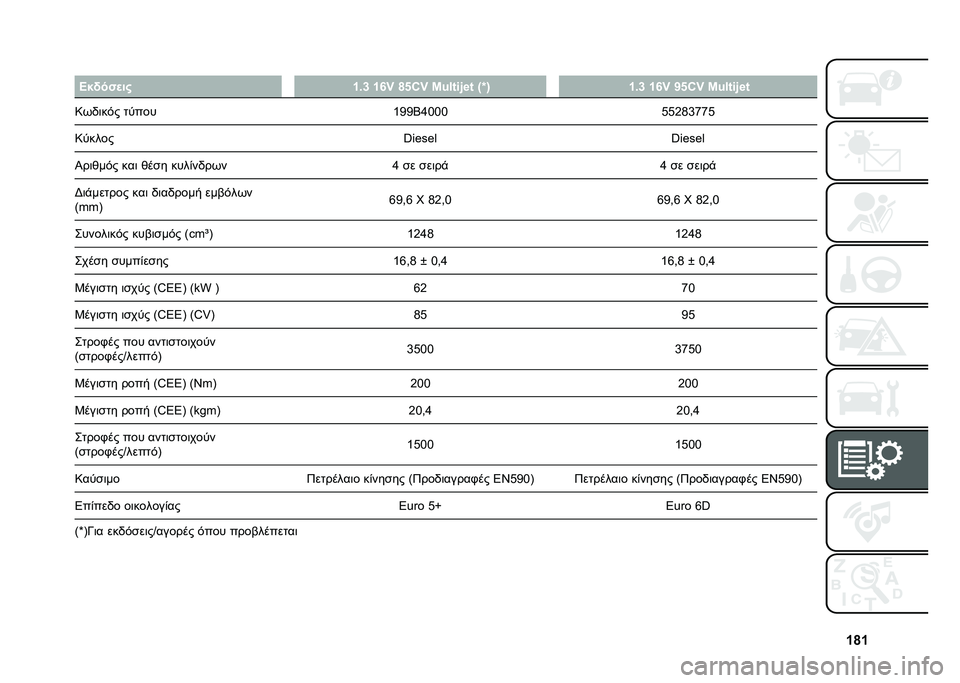 FIAT 500L 2020  ΒΙΒΛΙΟ ΧΡΗΣΗΣ ΚΑΙ ΣΥΝΤΗΡΗΣΗΣ (in Greek) �c�o�c
� �B��!���
�� �c�)�i �c�m�~ �o�&�:�~ �L�W�<�%�#�