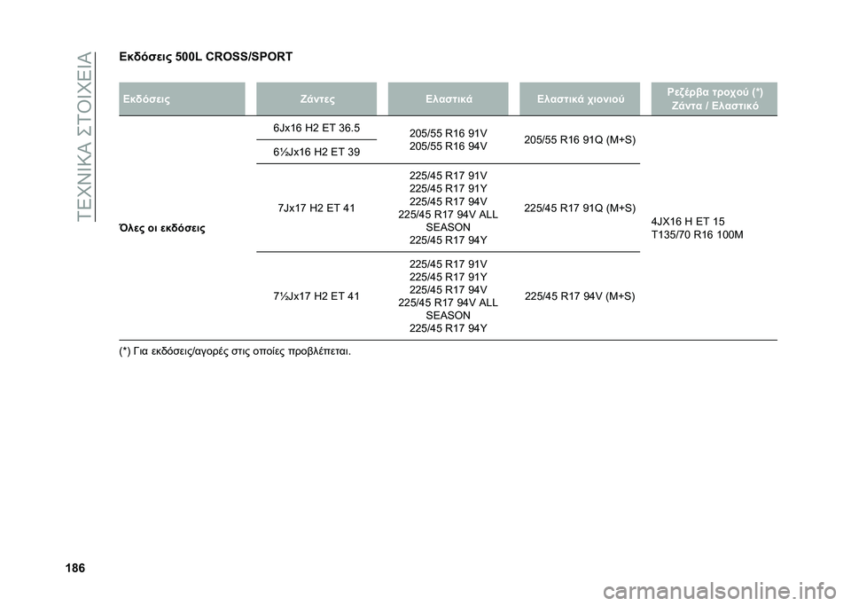 FIAT 500L 2020  ΒΙΒΛΙΟ ΧΡΗΣΗΣ ΚΑΙ ΣΥΝΤΗΡΗΣΗΣ (in Greek) ��1�5�M�X�V�:�I���1�T�V�M�5�V�I
�c�o�m�B��!���
�� �&���( �:�r�4�>�>�a�>�R�4�r�7
�
�B��!���
�� �p�
���
� �B�������
 �B�������
 �+������1 �Q�
�.�	��� ����+��1 