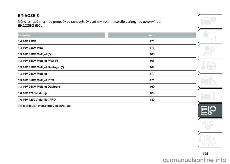 FIAT 500L 2020  ΒΙΒΛΙΟ ΧΡΗΣΗΣ ΚΑΙ ΣΥΝΤΗΡΗΣΗΣ (in Greek) �c�b�&
�B�*�D�A�3��B�D� �3���	�
��� ��������� ��� ������� �� ���	�����*��� ����% ��� ���0�� ����)��/� ����
�� ��� ������	������#
�