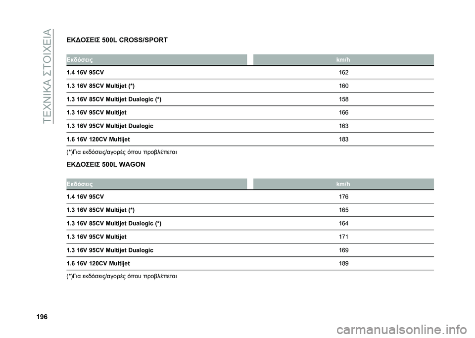 FIAT 500L 2020  ΒΙΒΛΙΟ ΧΡΗΣΗΣ ΚΑΙ ΣΥΝΤΗΡΗΣΗΣ (in Greek) ��1�5�M�X�V�:�I���1�T�V�M�5�V�I
�c�b�m�
�B�M�A�3��B�D� �&���( �:�r�4�>�>�a�>�R�4�r�7
�
�B��!���
�� �