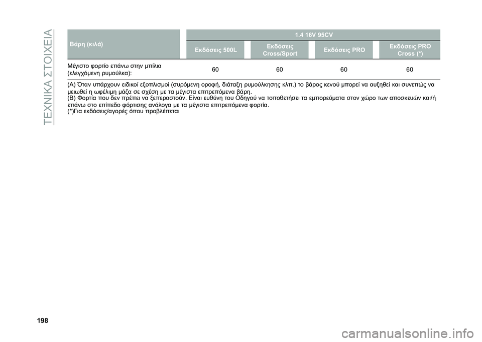 FIAT 500L 2020  ΒΙΒΛΙΟ ΧΡΗΣΗΣ ΚΑΙ ΣΥΝΤΗΡΗΣΗΣ (in Greek) ��1�5�M�X�V�:�I���1�T�V�M�5�V�I
�c�b�o �E�
�� �T����
�U �c�)�k �c�m�~ �b�&�:�~
�B��!���
�� �&���( �B��!���
��
�:�`��w�w�a�>�?��`�% �B��!���
�� �R�r�4 �B��!���
�� �R�r�4