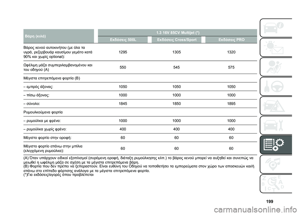 FIAT 500L 2020  ΒΙΒΛΙΟ ΧΡΗΣΗΣ ΚΑΙ ΣΥΝΤΗΡΗΣΗΣ (in Greek) �c�b�b
�
�
�E�
�� �T����
�U �c�)�i �c�m�~ �o�&�:�~ �L�W�<�%�#�