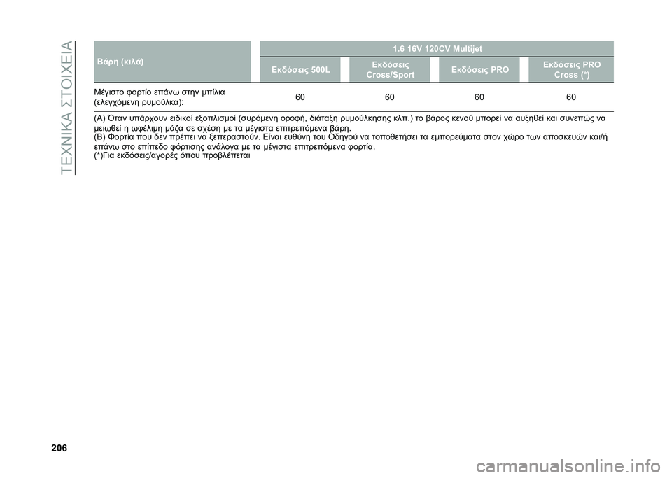 FIAT 500L 2020  ΒΙΒΛΙΟ ΧΡΗΣΗΣ ΚΑΙ ΣΥΝΤΗΡΗΣΗΣ (in Greek) ��1�5�M�X�V�:�I���1�T�V�M�5�V�I
�g��m �E�
�� �T����
�U �c�)�m �c�m�~ �c�g��:�~ �L�W�<�%�#�