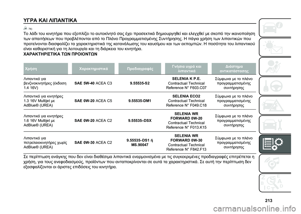 FIAT 500L 2020  ΒΙΒΛΙΟ ΧΡΗΣΗΣ ΚΑΙ ΣΥΝΤΗΡΗΣΗΣ (in Greek) �g�c�i
�O�@�Q� �M��D �[�D�*��H�6�D�M� �h�b�B
�1� ��%�/�	 ��� ��	������ ��� ������)�,��	 �� ������)���� �
�� ����	 ����
����	��% �/���	������*��)
