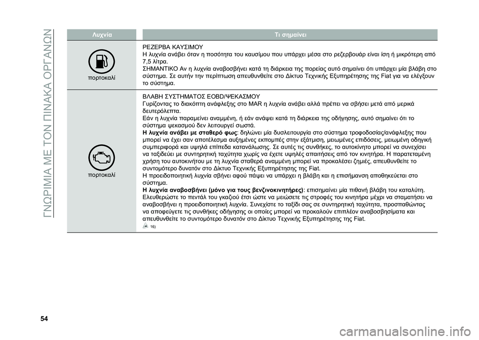 FIAT 500L 2020  ΒΙΒΛΙΟ ΧΡΗΣΗΣ ΚΑΙ ΣΥΝΤΗΡΗΣΗΣ (in Greek) ��O�X�S�Y�V�3�V�I��3�5��1�T�X��9�V�X�I�:�I��T�Y�O�I�X�S�X
�&�k �[��+��� �6� ���,����
�
���������)
�Y�5�e�5�Y�7�I �:�I�\��V�3�T�\
�K �����)� ���%�(��	 ���� � ���
