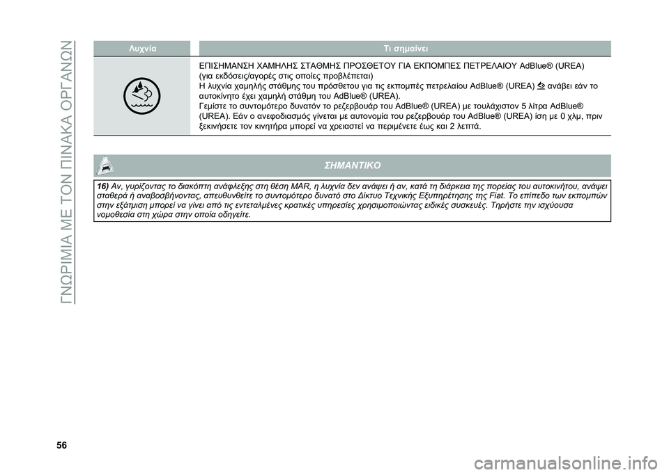 FIAT 500L 2020  ΒΙΒΛΙΟ ΧΡΗΣΗΣ ΚΑΙ ΣΥΝΤΗΡΗΣΗΣ (in Greek) ��O�X�S�Y�V�3�V�I��3�5��1�T�X��9�V�X�I�:�I��T�Y�O�I�X�S�X
�&�m �[��+��� �6� ���,����
�
�5�9�V��K�3�I�X��K �M�I�3�K�U�K� ��1�I�c�3�K� �9�Y�T��c�5�1�T�\ �O�V�I �5�:�9�T�3�9�5� �9�