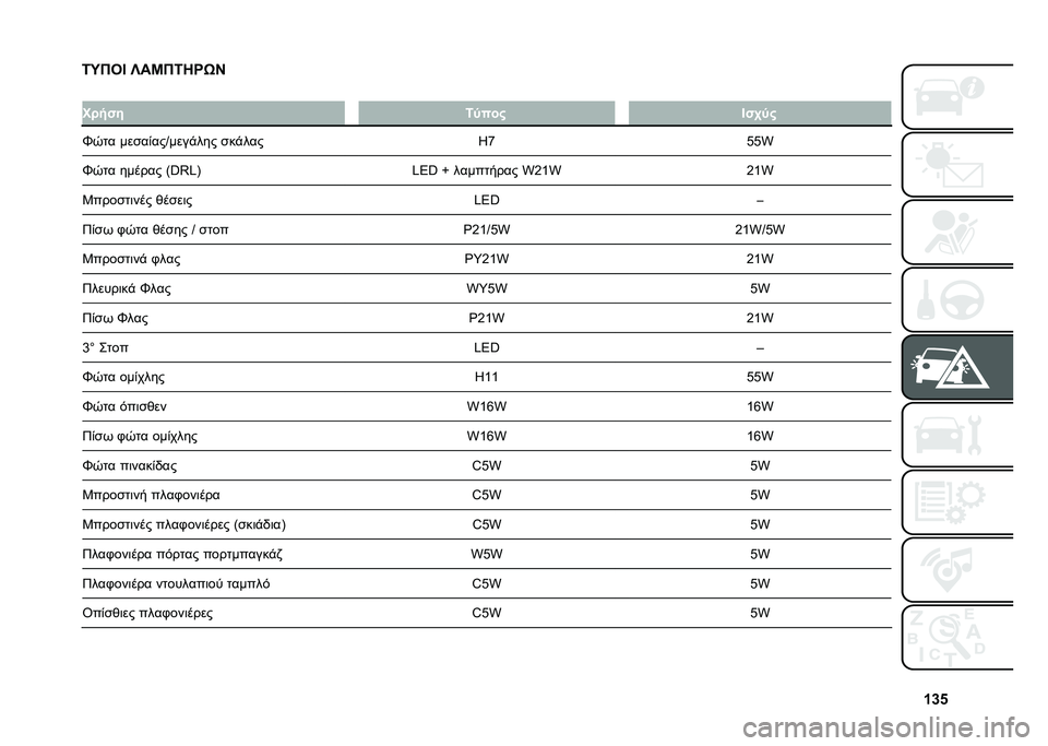 FIAT 500L 2021  ΒΙΒΛΙΟ ΧΡΗΣΗΣ ΚΑΙ ΣΥΝΤΗΡΗΣΗΣ (in Greek) �c�i�&
�6�O�*�3�D �[��K�*�6�8�Q�0�H
�
����� �6�1��� �D��+�1�
�`�0�� ���
��)���R����%��� �
��%��� �L�d� � �