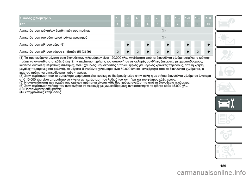 FIAT 500L 2021  ΒΙΒΛΙΟ ΧΡΗΣΗΣ ΚΑΙ ΣΥΝΤΗΡΗΣΗΣ (in Greek) �c�&�b�����
�!�
� �+�����,�	���/� �c�& �i� �k�& �m� �n�& �b� �c��& �c�g� �c�i�& �c�&�
�}�� �c �g �i �k �& �m �n �o �b �c�
�I���	����%�
���
� �	��%����R�+� �(���*��
