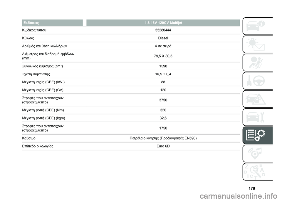 FIAT 500L 2021  ΒΙΒΛΙΟ ΧΡΗΣΗΣ ΚΑΙ ΣΥΝΤΗΡΗΣΗΣ (in Greek) �c�n�b
� �B��!���
�� �c�)�m �c�m�~ �c�g��:�~ �L�W�<�%�#�