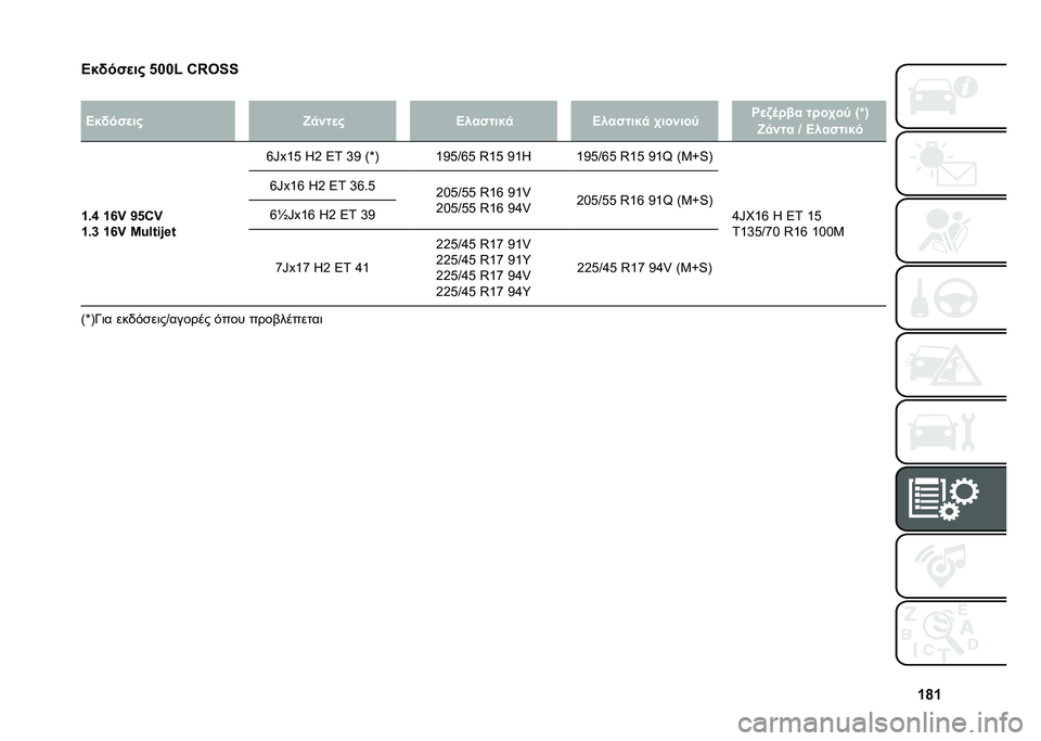 FIAT 500L 2021  ΒΙΒΛΙΟ ΧΡΗΣΗΣ ΚΑΙ ΣΥΝΤΗΡΗΣΗΣ (in Greek) �c�o�c
�B��!���
�� �&���( �:�r�4�>�>
�
�B��!���
�� �p�
���
� �B�������
 �B�������
 �+������1 �Q�
�.�	��� ����+��1 �T�