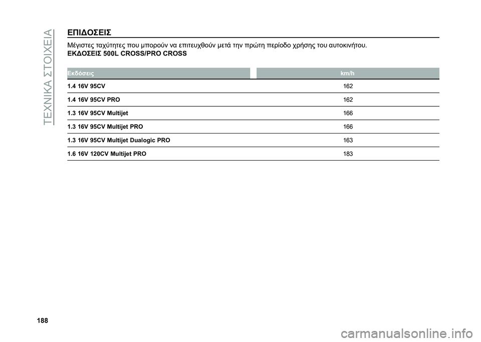FIAT 500L 2021  ΒΙΒΛΙΟ ΧΡΗΣΗΣ ΚΑΙ ΣΥΝΤΗΡΗΣΗΣ (in Greek) ��1�5�M�X�V�:�I���1�T�V�M�5�V�I
�c�o�o�B�*�D�A�3��B�D� �3���	�
��� ��������� ��� ������� �� ���	�����*��� ����% ��� ���0�� ����)��/� ����
��