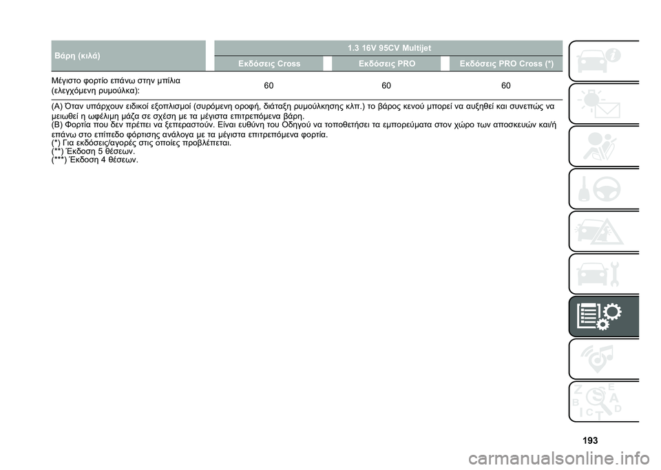 FIAT 500L 2021  ΒΙΒΛΙΟ ΧΡΗΣΗΣ ΚΑΙ ΣΥΝΤΗΡΗΣΗΣ (in Greek) �c�b�i�E�
�� �T����
�U �c�)�i �c�m�~ �b�&�:�~ �L�W�<�%�#�