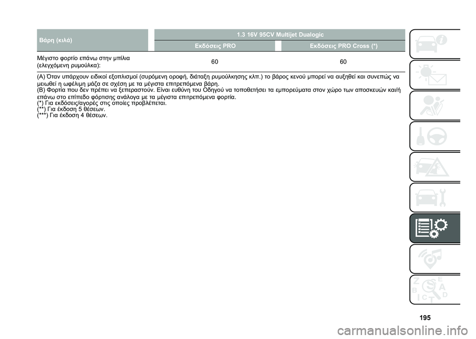 FIAT 500L 2021  ΒΙΒΛΙΟ ΧΡΗΣΗΣ ΚΑΙ ΣΥΝΤΗΡΗΣΗΣ (in Greek) �c�b�&�E�
�� �T����
�U �c�)�i �c�m�~ �b�&�:�~ �L�W�<�%�#�