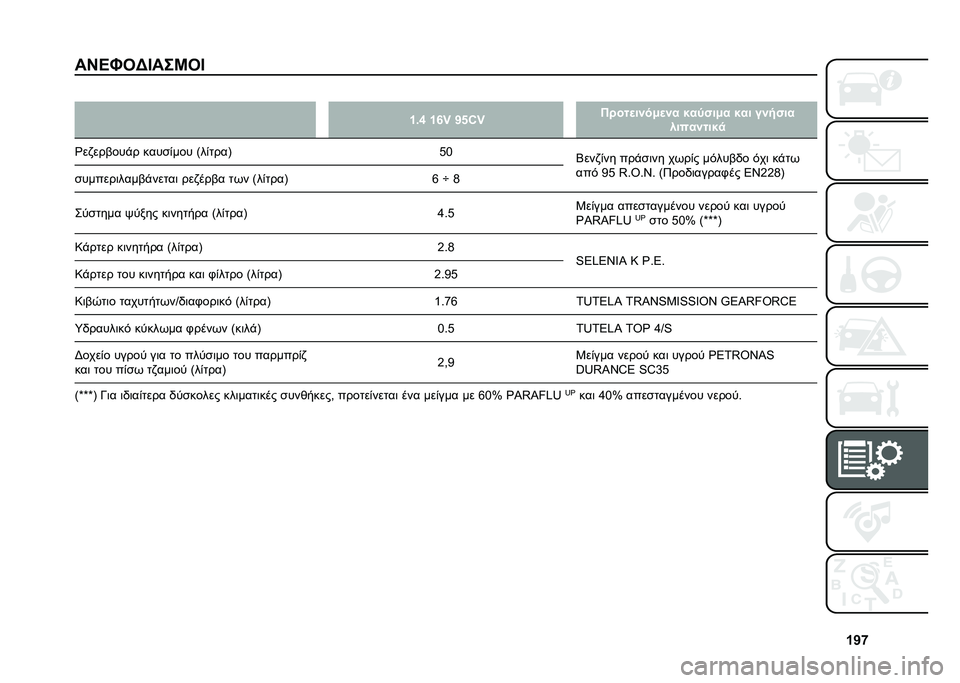 FIAT 500L 2021  ΒΙΒΛΙΟ ΧΡΗΣΗΣ ΚΑΙ ΣΥΝΤΗΡΗΣΗΣ (in Greek) �c�b�n
��H�B�J�3�A�D���K�3�D �
�c�)�k �c�m�~ �b�&�:�~ �*����
����,�
�� ���1���,� ��� ������
���������
�Y��,���(���%� ����
�)��� �>��)����B � �!
�7��