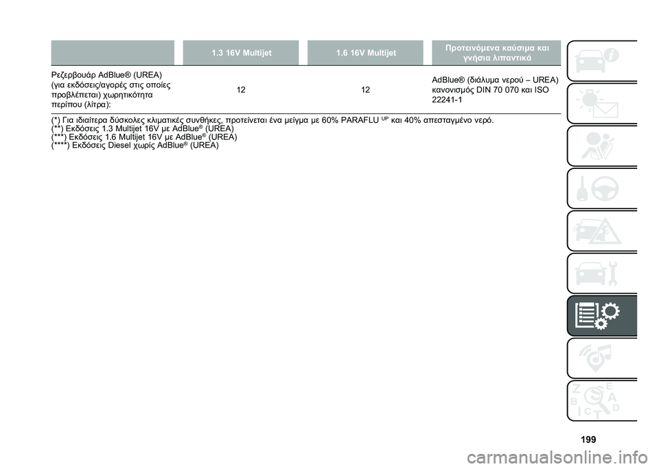 FIAT 500L 2021  ΒΙΒΛΙΟ ΧΡΗΣΗΣ ΚΑΙ ΣΥΝΤΗΡΗΣΗΣ (in Greek) �c�b�b�c�)�i �c�m�~ �L�W�<�%�#�