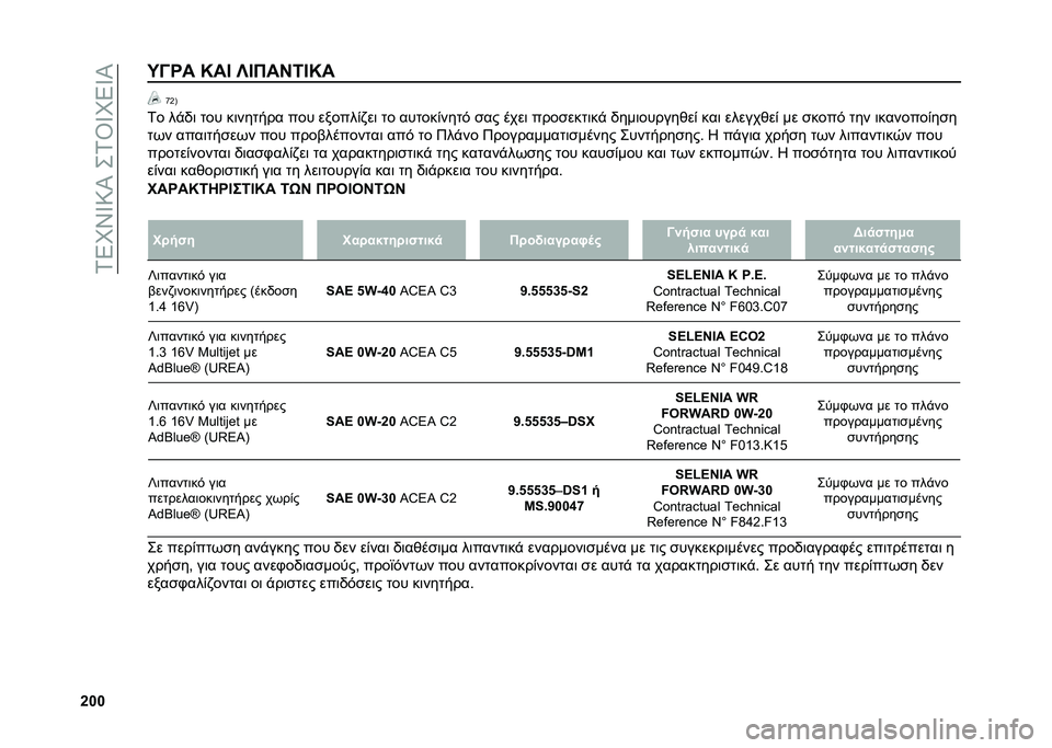 FIAT 500L 2021  ΒΙΒΛΙΟ ΧΡΗΣΗΣ ΚΑΙ ΣΥΝΤΗΡΗΣΗΣ (in Greek) ��1�5�M�X�V�:�I���1�T�V�M�5�V�I
�g���O�@�Q� �M��D �[�D�*��H�6�D�M� �d�G�B
�1� ��%�/�	 ��� ��	������ ��� ������)�,��	 �� ������)���� �
�� ����	 ����
��